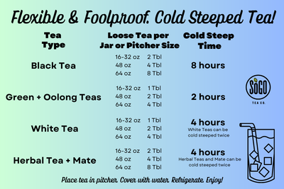 Southern Iced Black Tea